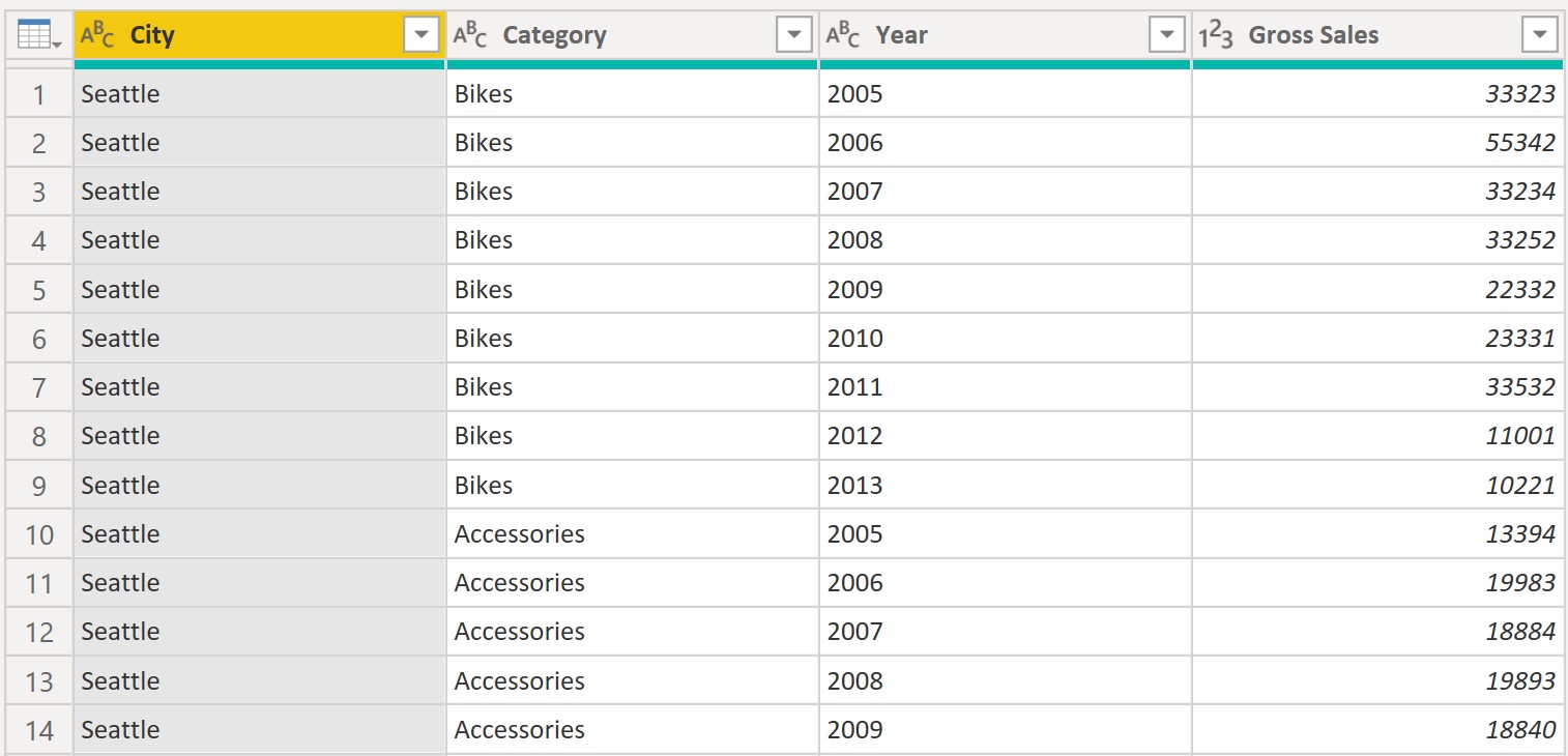 Naming convention for Power Query steps DAX Pro Services